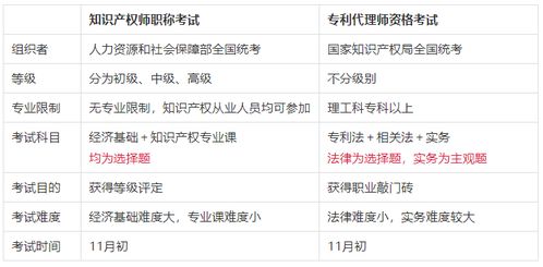 解锁职业新篇章，代理人资格考试全攻略