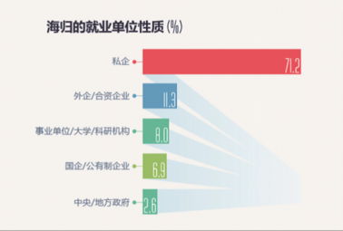 多元领域与职业发展