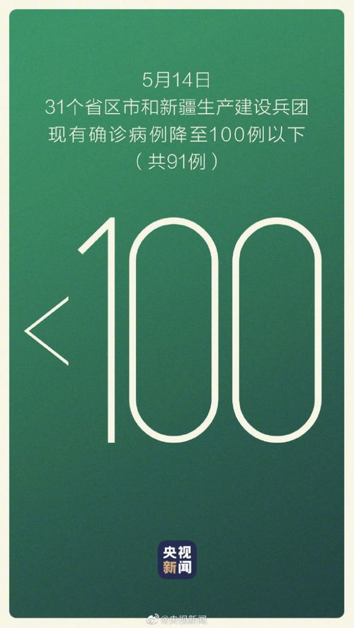 中国31省区市新增34例，疫情动态与防控策略解析