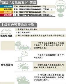 广州单双号限行政策，理解、影响与应对策略