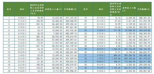 深入解析浙商银行的员工待遇，薪资、福利与职业发展