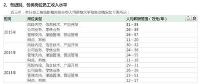 深入解析浙商银行的员工待遇，薪资、福利与职业发展
