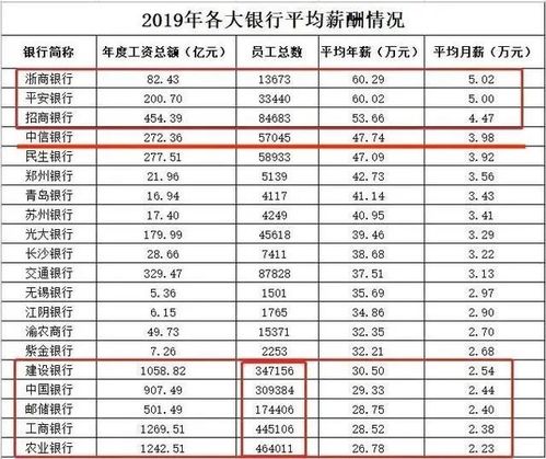 深入解析浙商银行的员工待遇，薪资、福利与职业发展