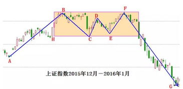 熔断机制，金融市场中的紧急刹车