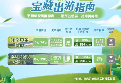 2020年五一假期，疫情下的旅行新趋势与安全指南