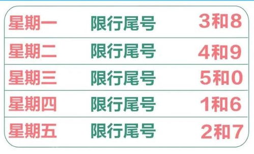 天津限行规定，全面解读与实用指南