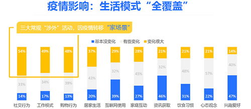 疫情数据新风向，解读数字背后的生活影响