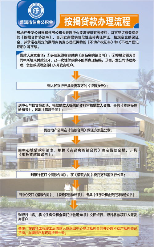 深入了解银行无抵押个人贷款，申请条件、流程及注意事项