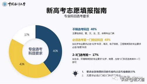 双一流本科再扩招2万，提升教育质量与扩大机会并重的战略
