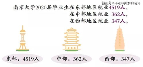 双一流本科再扩招2万，提升教育质量与扩大机会并重的战略