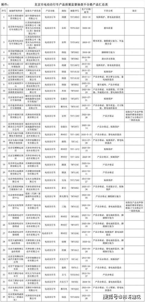 北京新风向，隔离管理措施的调整与我们的日常生活