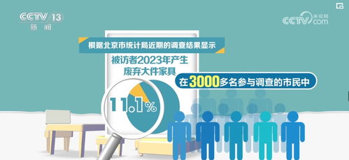 扩大换新补贴的品类，推动消费升级与循环经济的双赢策略
