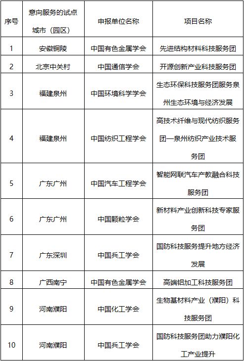 公共服务设施用地，城市的心脏与血管