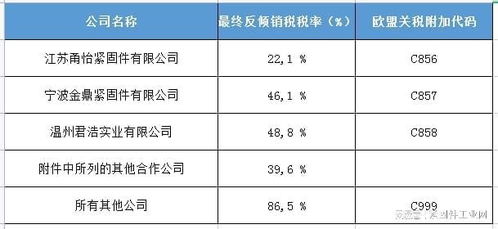 保护本土产业的盾牌，揭秘反倾销税率的奥秘