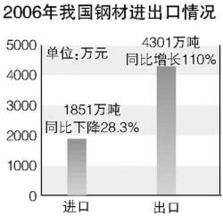 保护本土产业的盾牌，揭秘反倾销税率的奥秘