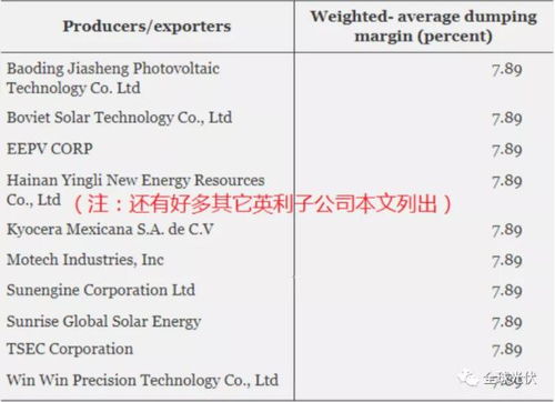 保护本土产业的盾牌，揭秘反倾销税率的奥秘