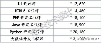 什么是灰色收入，揭秘那些不为人知的收入秘密