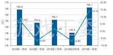 桶装水销售，市场趋势、策略与客户服务