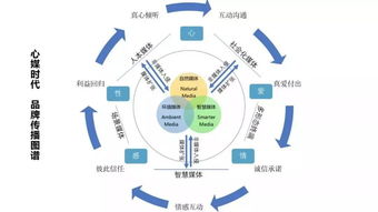 桶装水销售，市场趋势、策略与客户服务