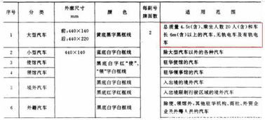 深入了解牌照框新交规，合规与安全并行