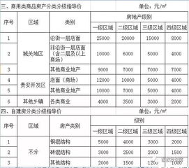深入了解二手房交易税，节省开支的实用指南