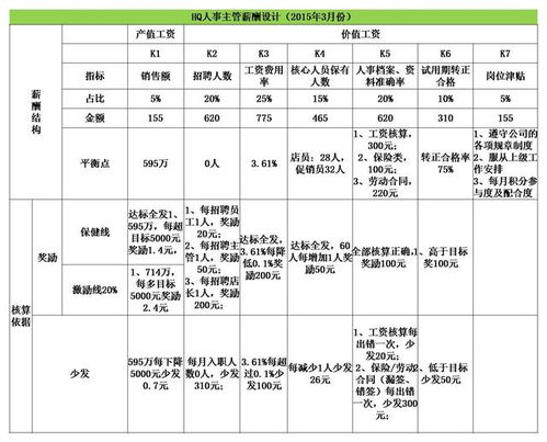 打造和谐团队，员工管理规章制度的魔法