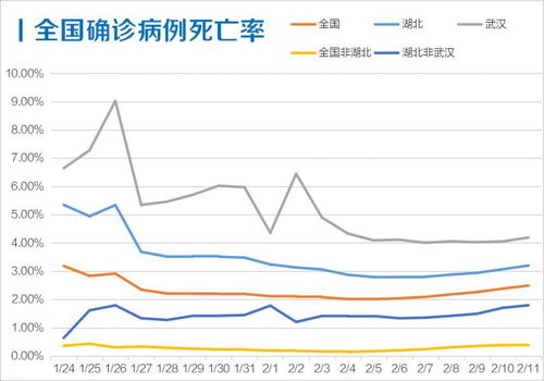 深入理解疫情数据，全国新增确诊病例1886例的分析与启示