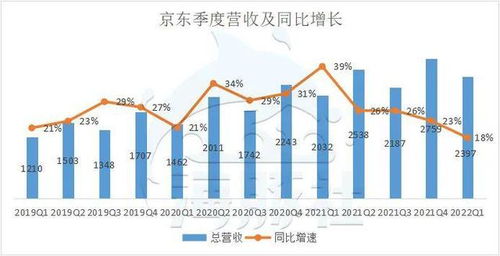 京东营收11588亿元，电商巨头的崛起与未来展望