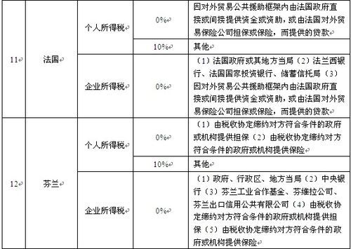 利息税税率，影响个人财务规划的关键因素