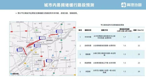 北京限行时间，全面解析与出行建议