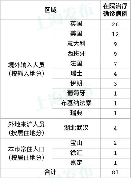 警惕！31省区市新增8例境外输入病例，防控新形势下的挑战与应对