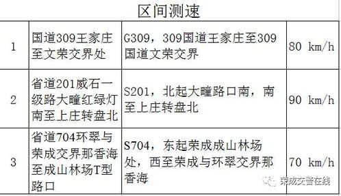 上海电子警察查询，智能交通管理与个人出行安全