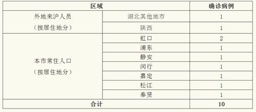上海战疫，累计确诊病例的数字背后