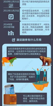 融资融券，股市中的借鸡生蛋策略