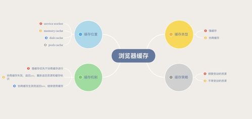 深入了解抵押补充贷款，机制、优势与应用实例