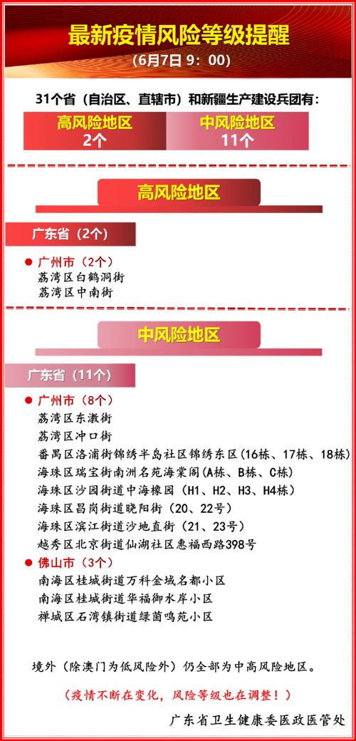 广东地区疫情风险调整，了解中风险地区的应对策略