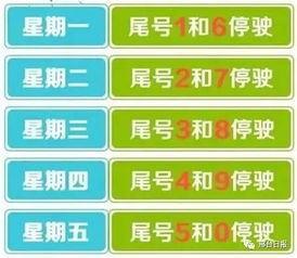 解读北京限行规定—让城市更畅通，生活更便捷