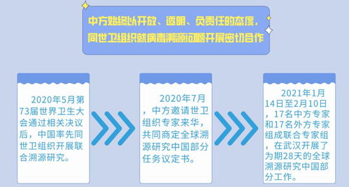 沈阳疫情溯源，揭开本次疫情源头的神秘面纱