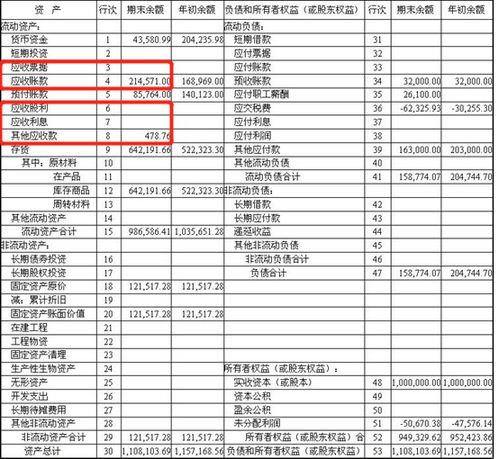 掌握财务健康，如何下载并理解最新资产负债表