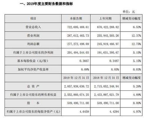 张凯丽建议调整票价，探索票价调整的必要性及影响