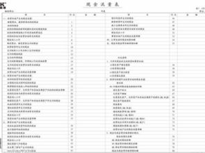 掌握现金流的艺术，现金管理的基本原则