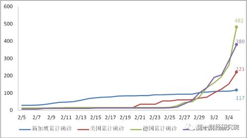 了解本土病例增长，昨日新增9例的意义与应对策略