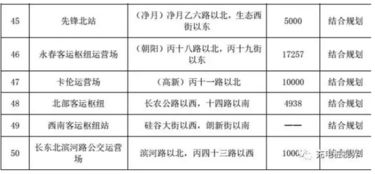 广州市建委的职责与城市发展，从基础设施建设到未来规划