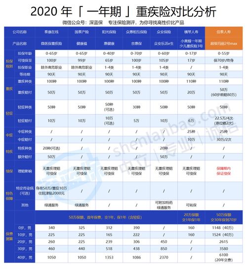 养老无忧，一文读懂养老保险的分类与选择