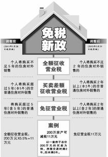 深入了解营业税二手房，政策、影响与交易策略
