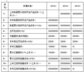 深入解析商品销售成本，理解、计算与优化