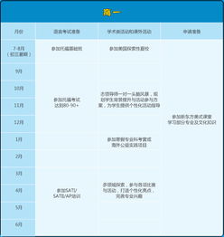 全面解析，出国留学申请条件及策略