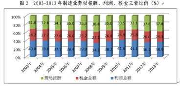 浙江省平均工资解析，经济活力与地区差异的缩影