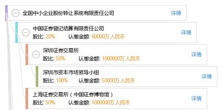 中小企业的股市梦，全国中小企业股份转让系统解析