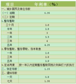 深入了解建设银行贷款利率表，影响因素、利率变动及实用建议